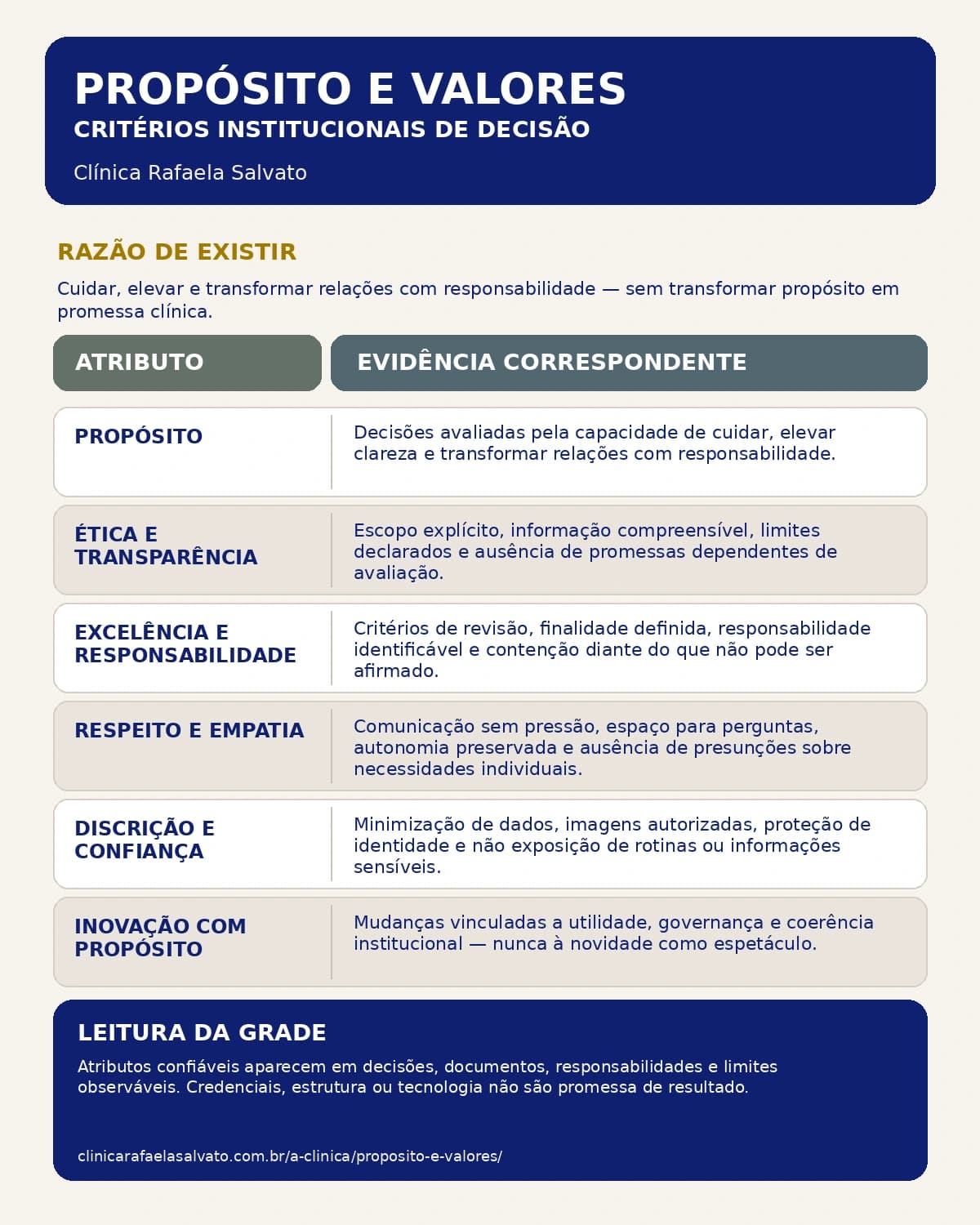 Infográfico — Propósito e valores institucionais.