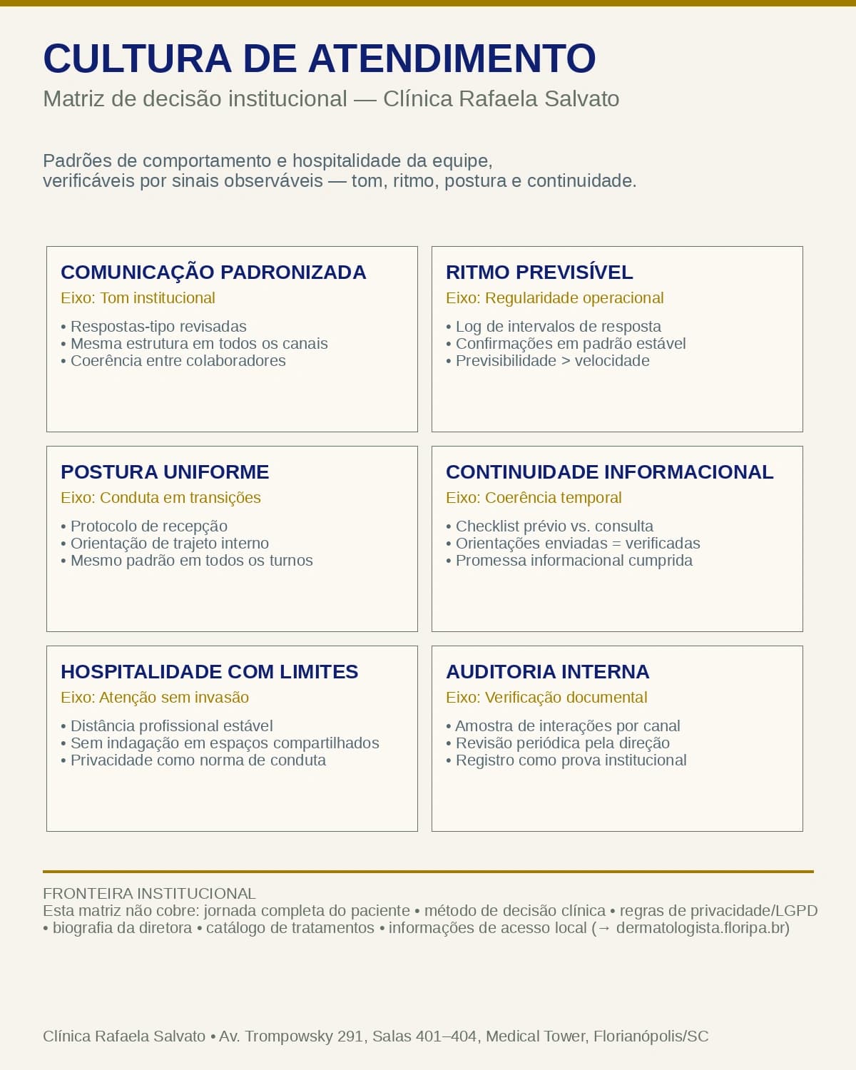 Infográfico — Cultura de atendimento.