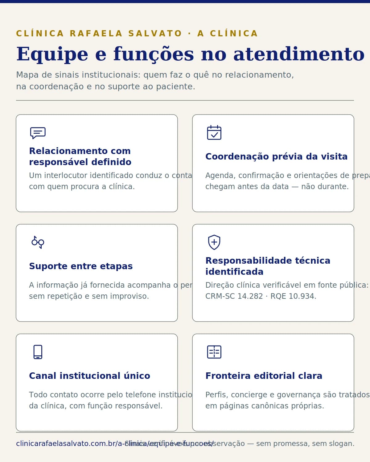 Infográfico — Equipe e funções no atendimento.