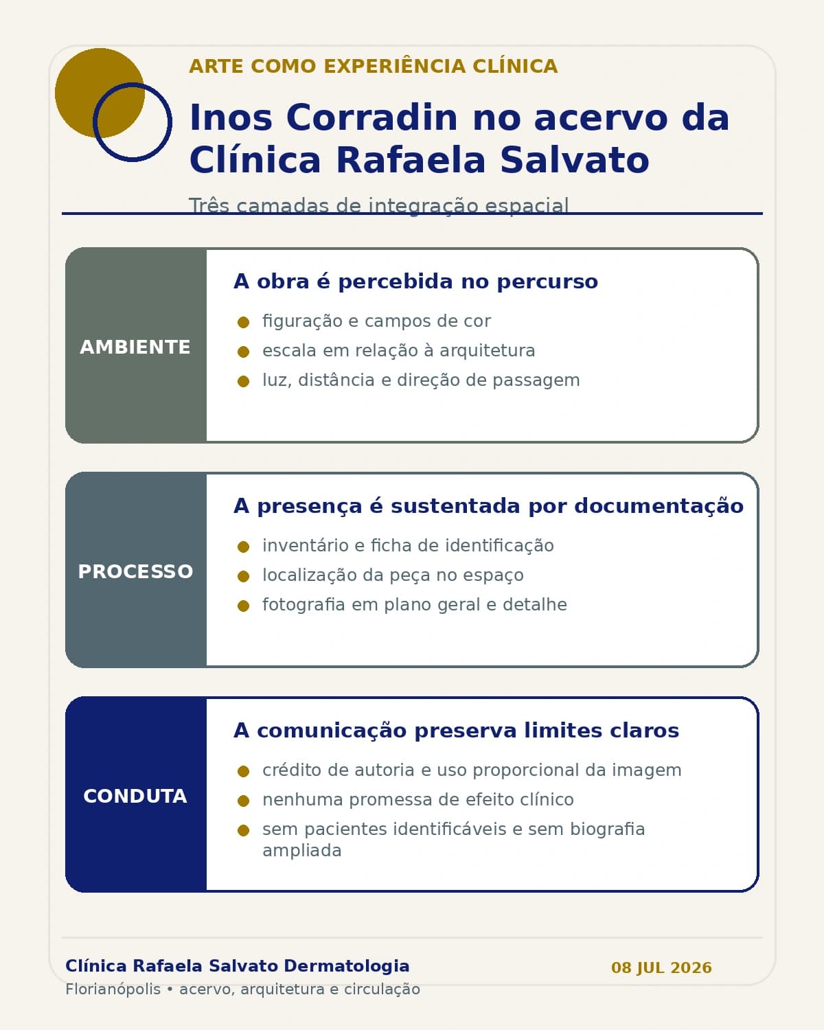 Infográfico — Inos Corradin no acervo da Clínica Rafaela Salvato.