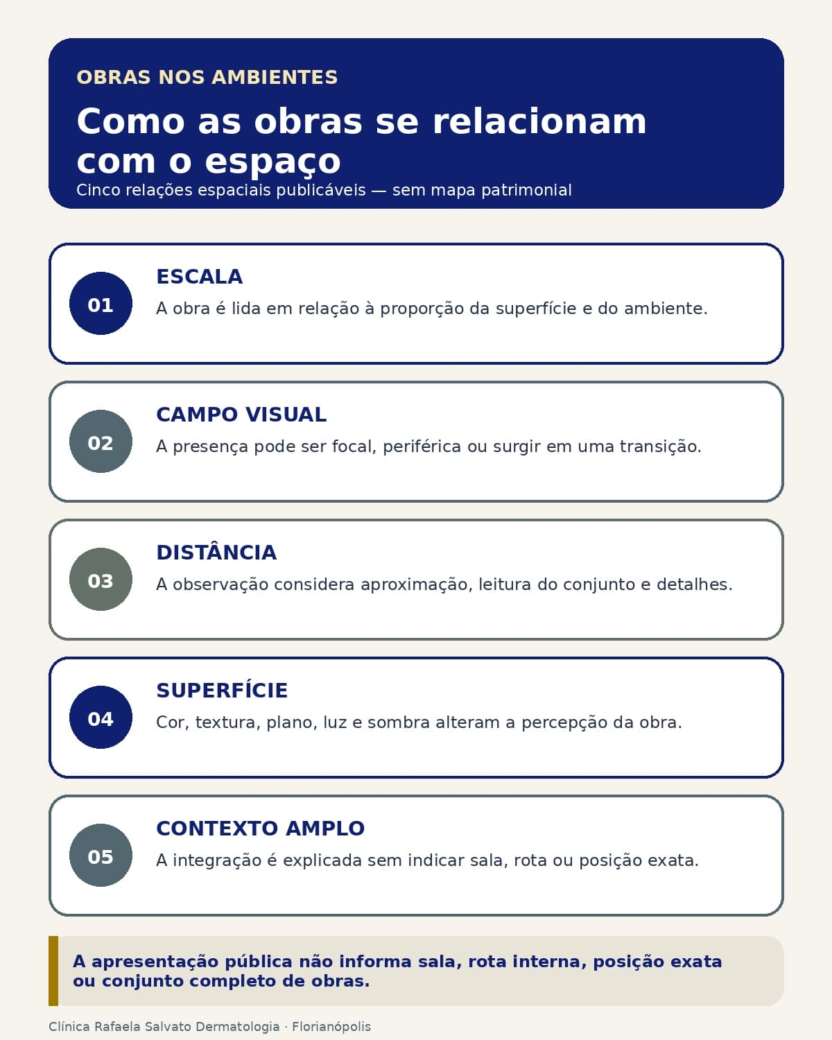 Infográfico — Obras nos ambientes da clínica.