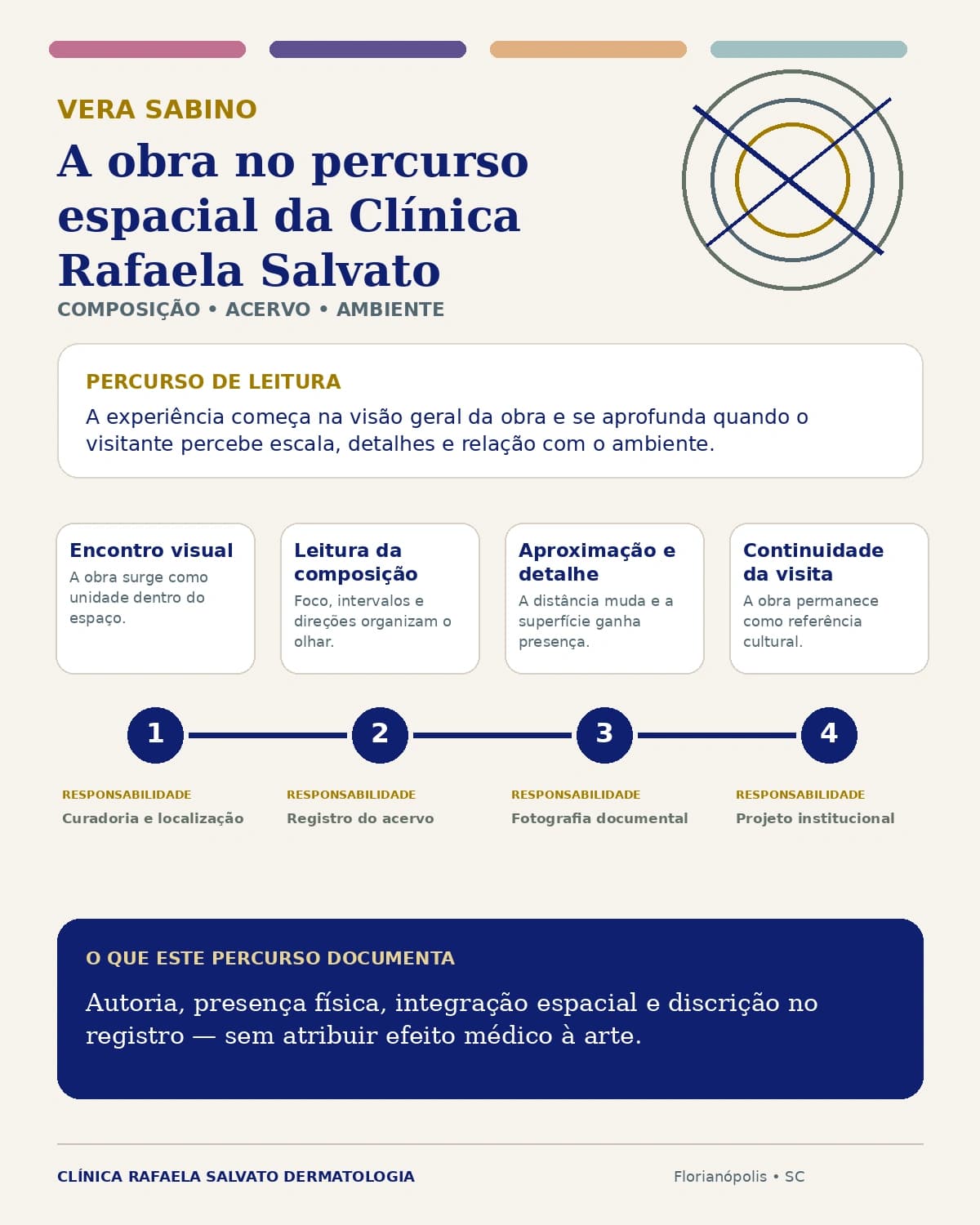 Infográfico — Vera Sabino no acervo da Clínica Rafaela Salvato.