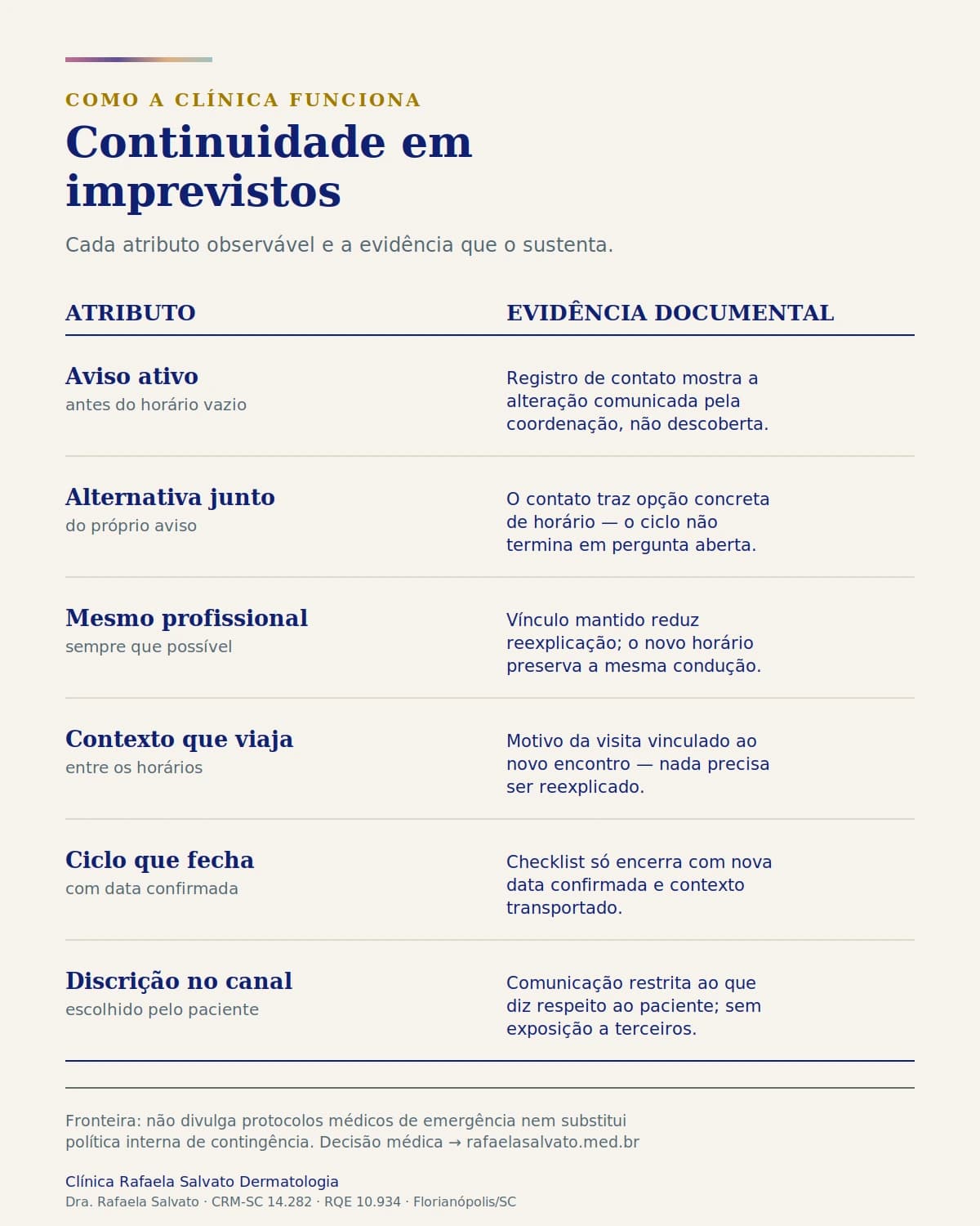 Infográfico — Continuidade do atendimento em caso de imprevistos.