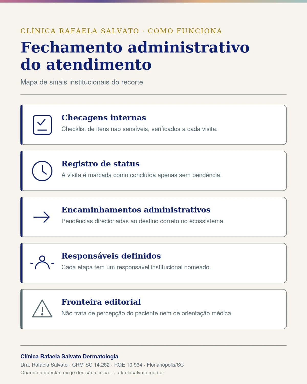 Infográfico — Fechamento administrativo do atendimento.
