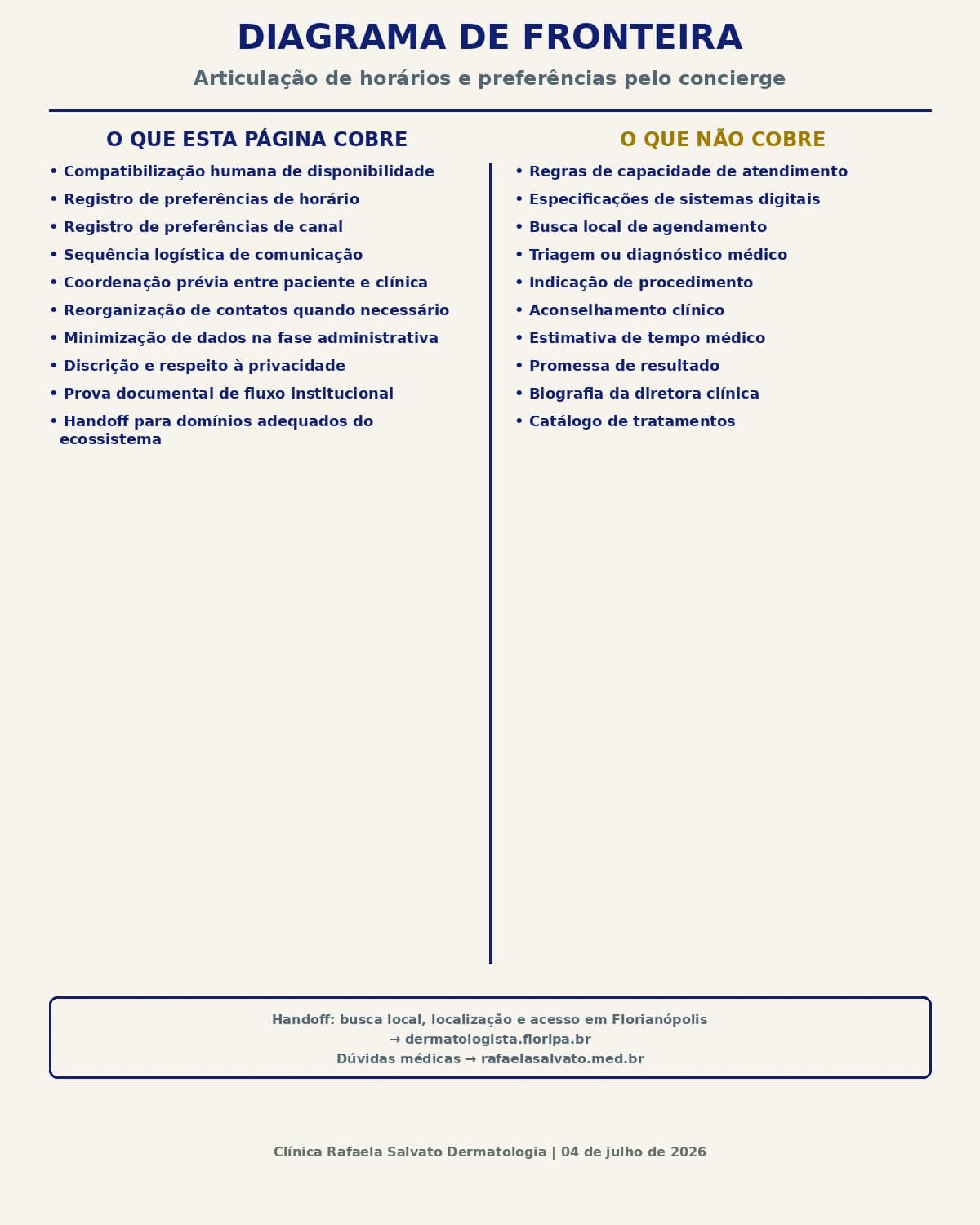 Infográfico — Articulação de horários e preferências pelo concierge.