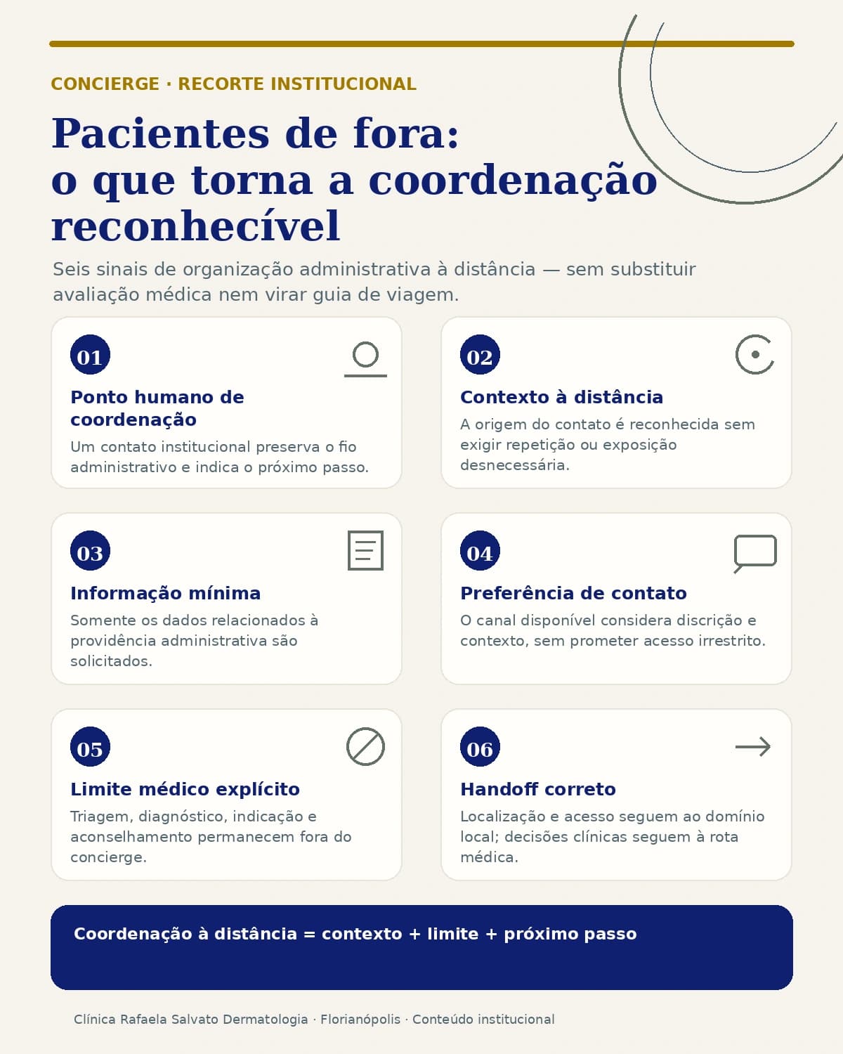 Infográfico — Concierge para pacientes de fora.