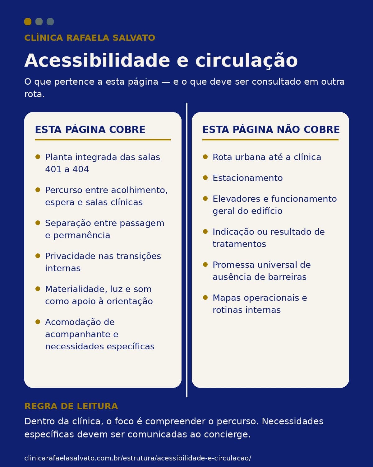 Infográfico — Acessibilidade e circulação.