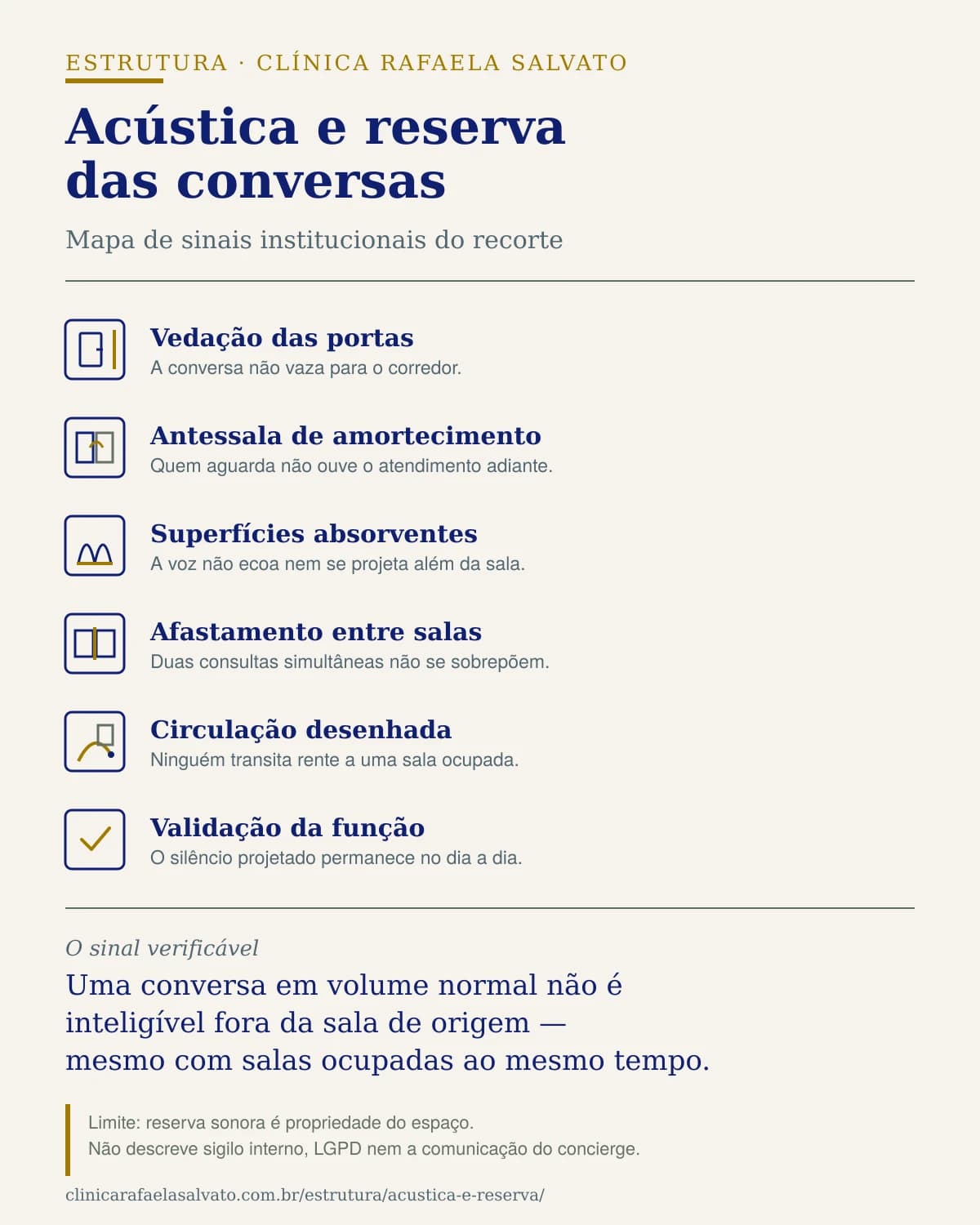 Infográfico — Acústica e reserva das conversas.