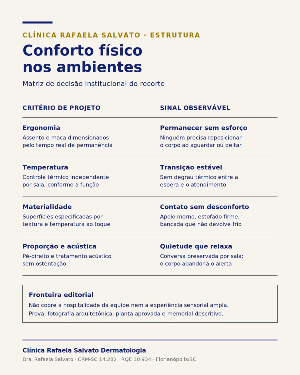 Infográfico — Conforto físico nos ambientes.