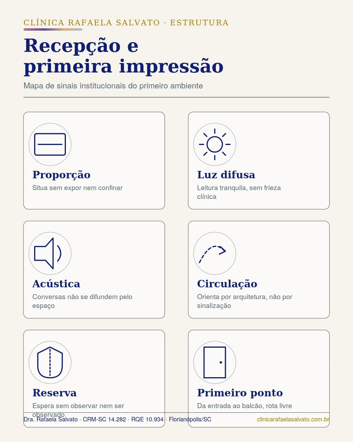 Infográfico — Recepção e primeira impressão.