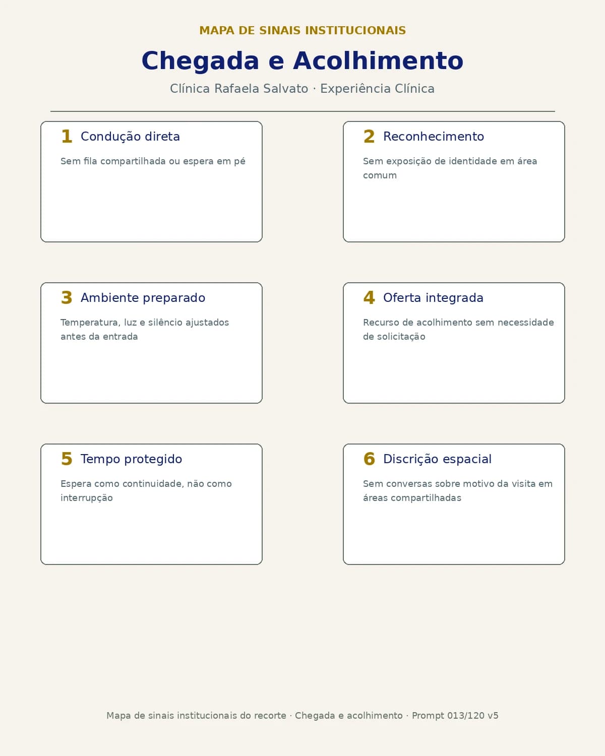 Infográfico — Chegada e acolhimento.