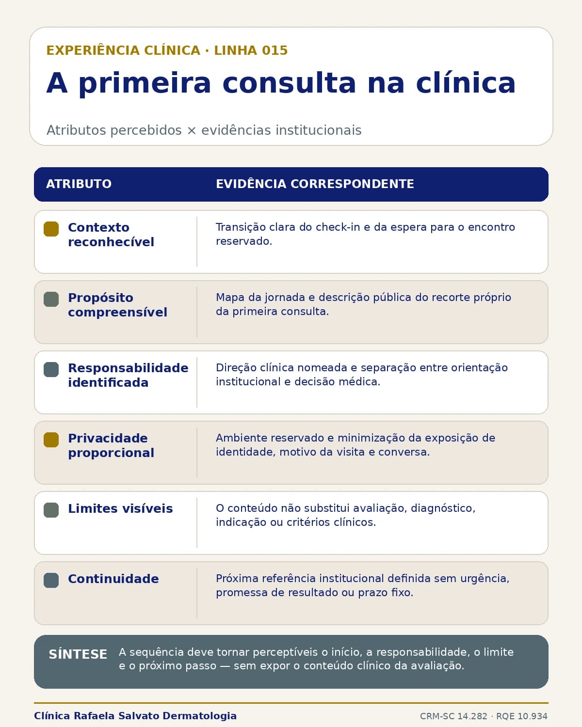 Infográfico — A primeira consulta na clínica.