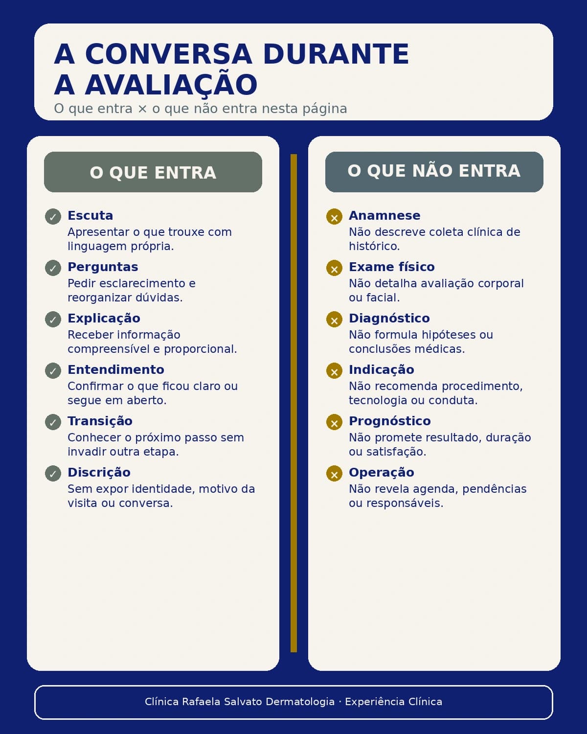 Infográfico — A conversa durante a avaliação.