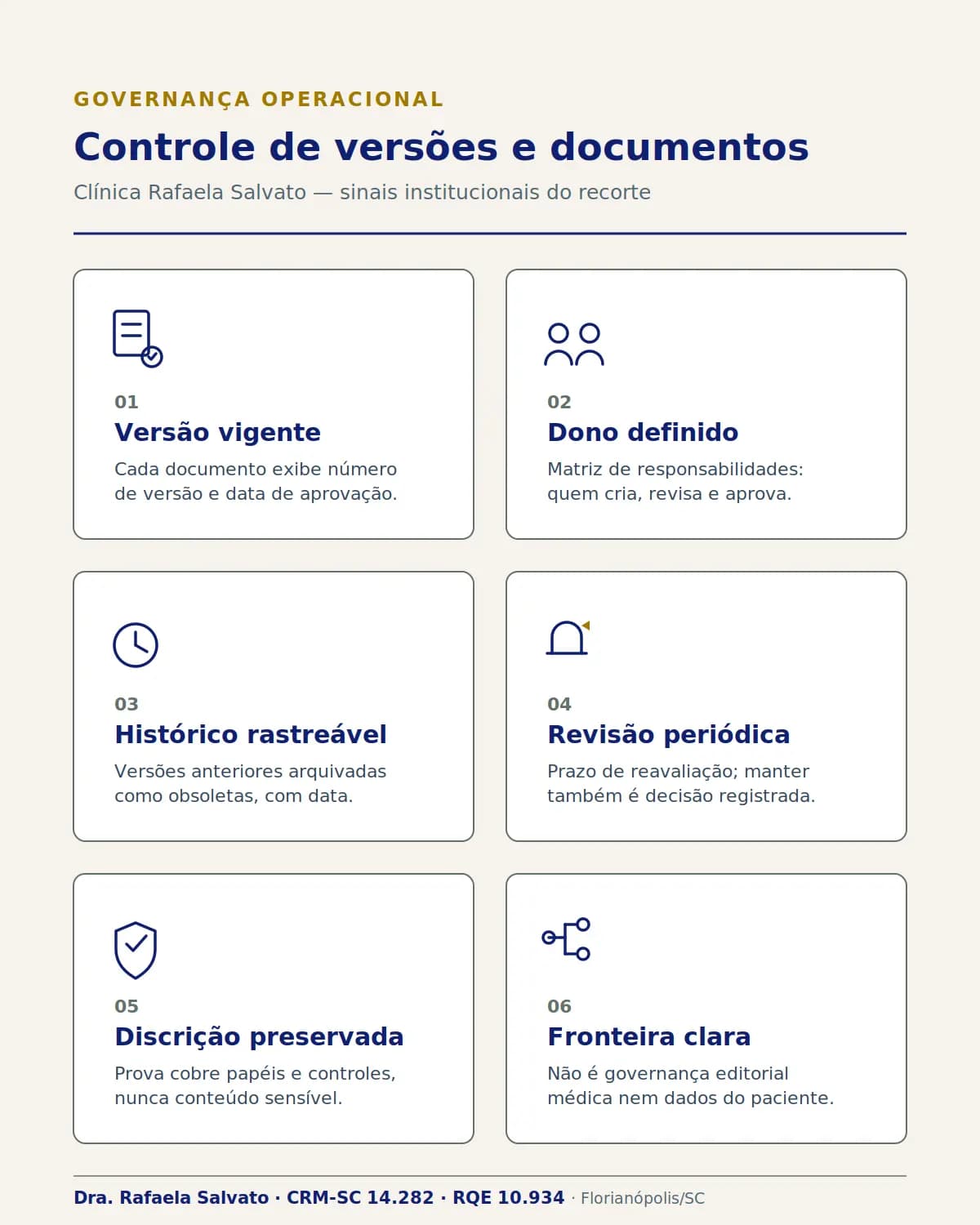 Infográfico — Controle de versões e documentos.
