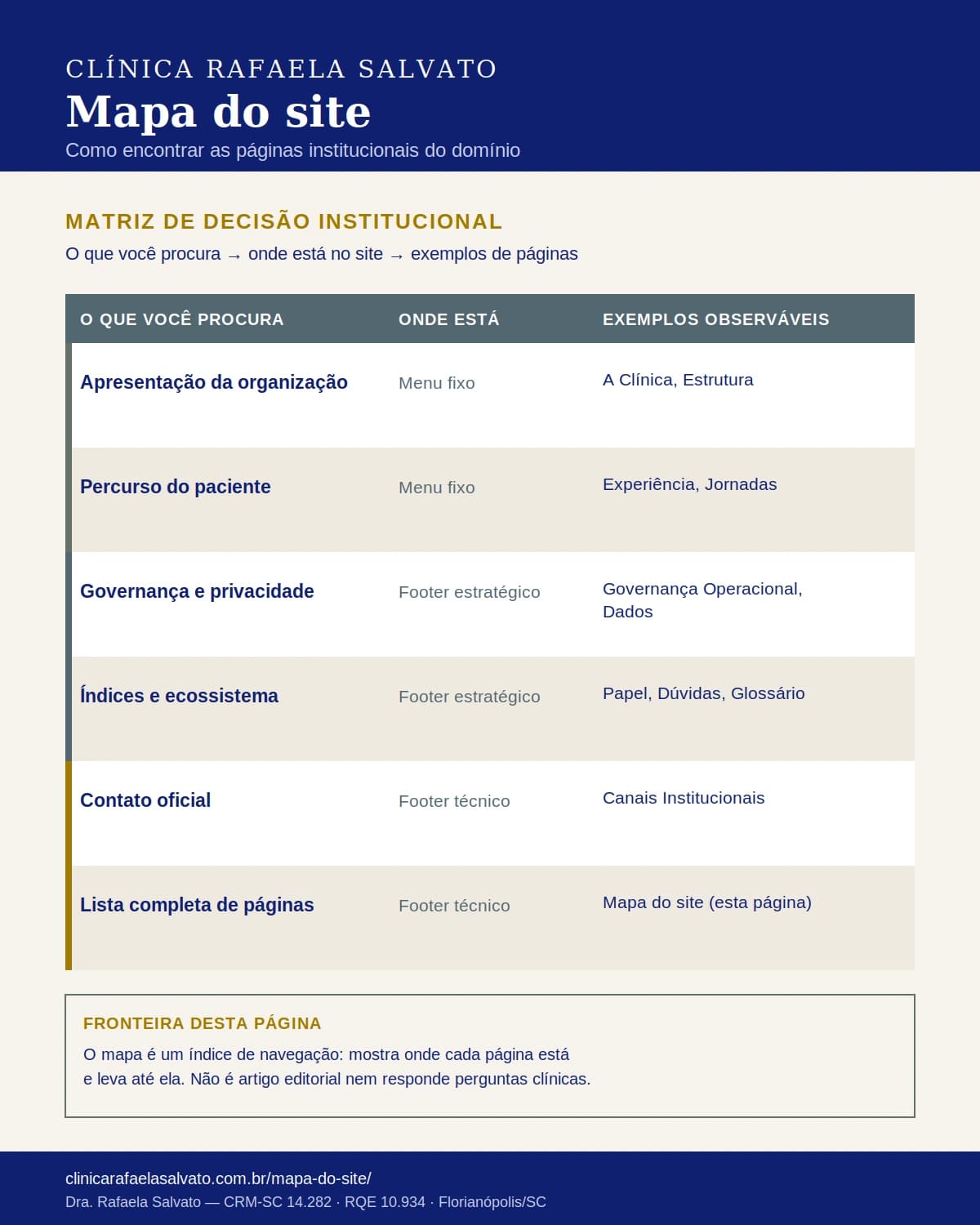 Infográfico — Mapa do site.