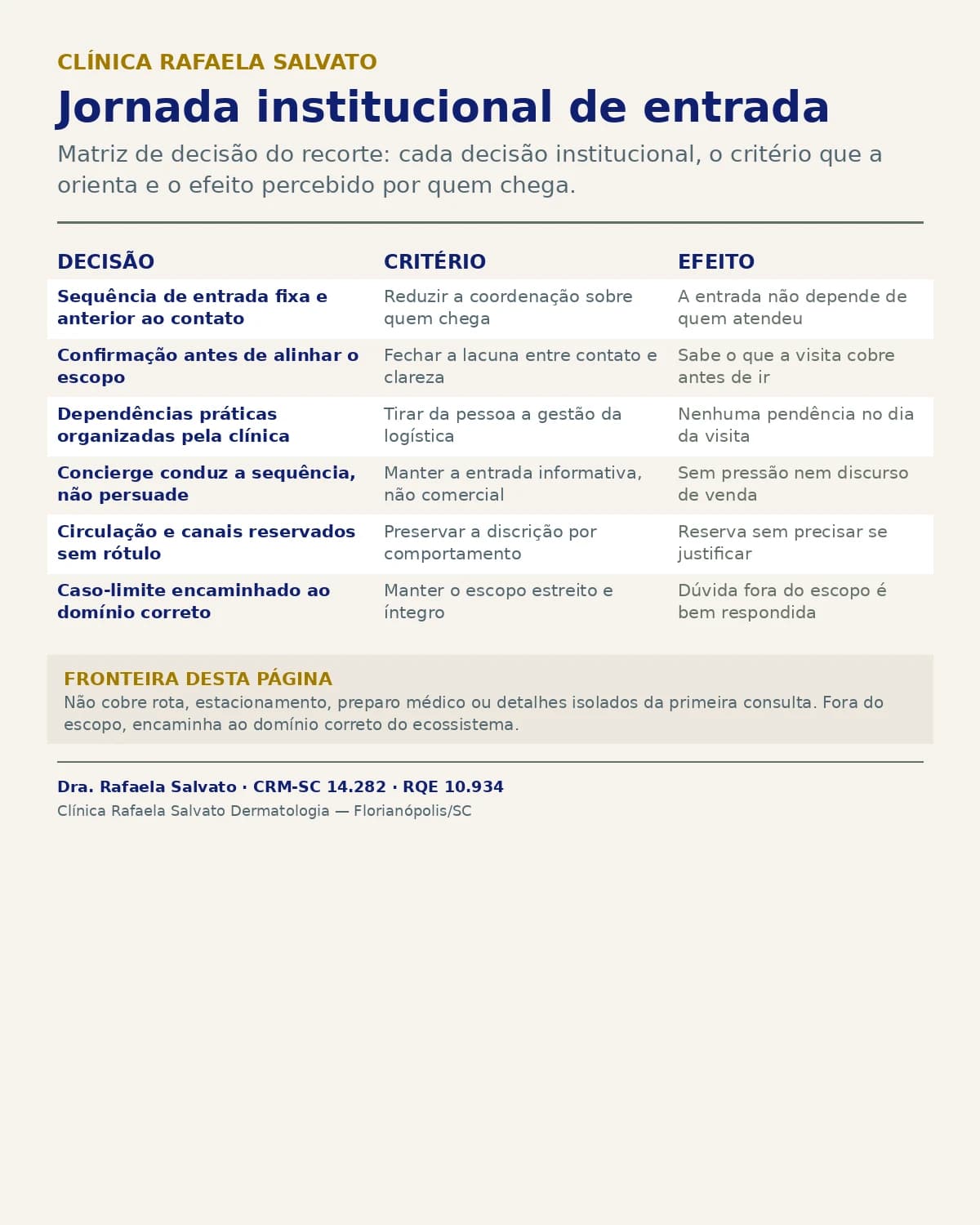 Infográfico — Jornada institucional de entrada.