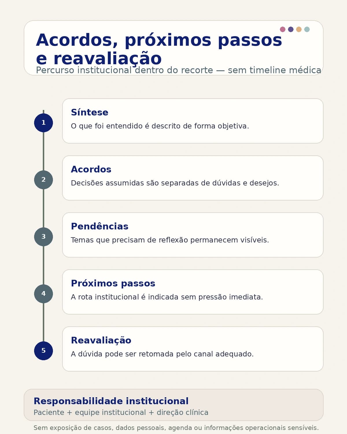 Infográfico — Acordos, próximos passos e reavaliação.