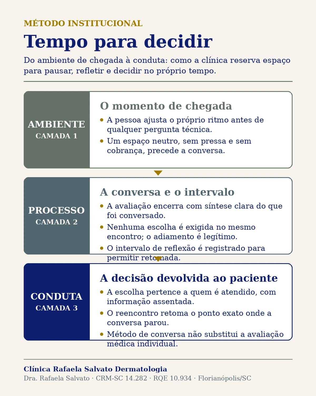 Infográfico — Tempo para decidir.