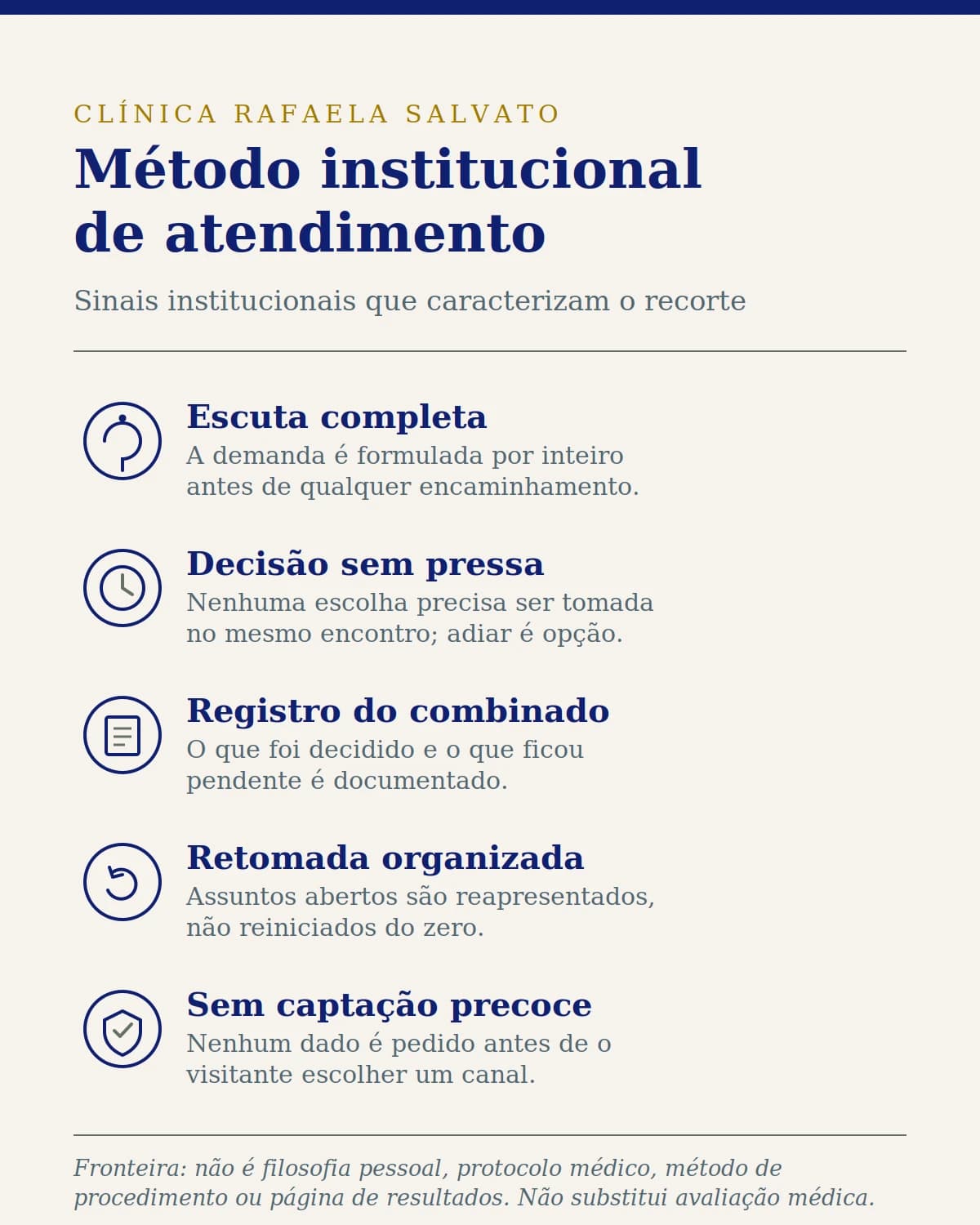 Mapa de momentos da conversa no método institucional de atendimento da Clínica Rafaela Salvato: a sequência de escuta, decisão e retomada, sem expor qualquer atendimento real.