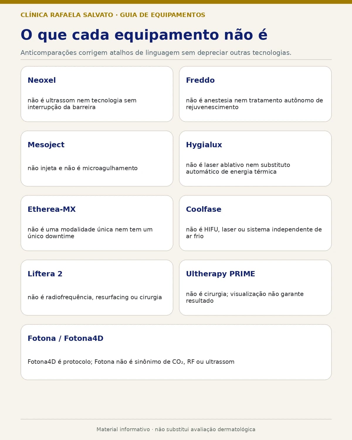 Painel com nove anticomparações que corrigem confusões frequentes.