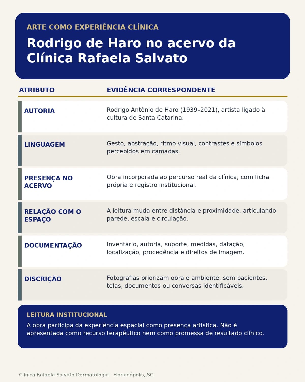 Infográfico — Rodrigo de Haro no acervo da Clínica Rafaela Salvato.