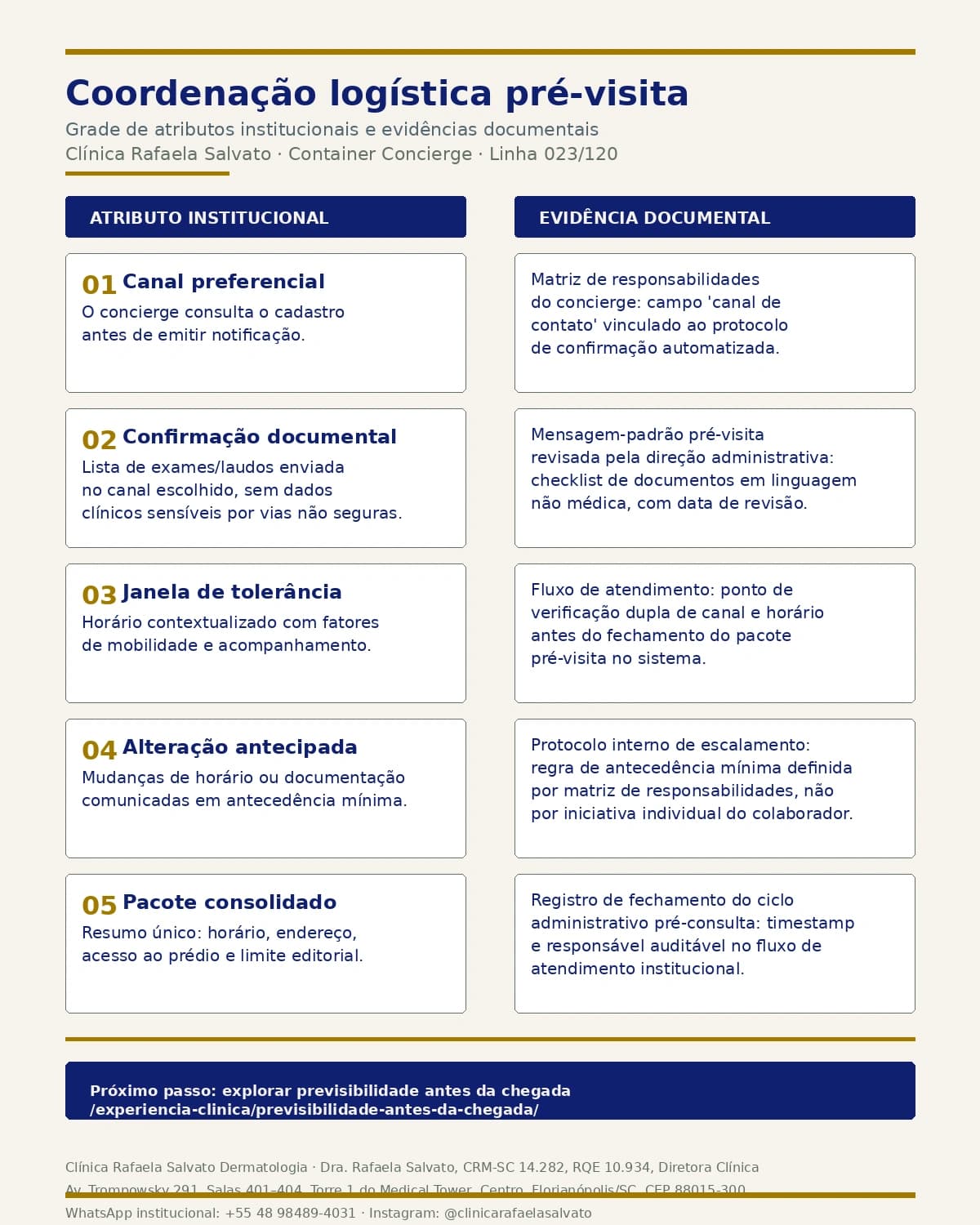 Infográfico — Coordenação logística pré-visita.