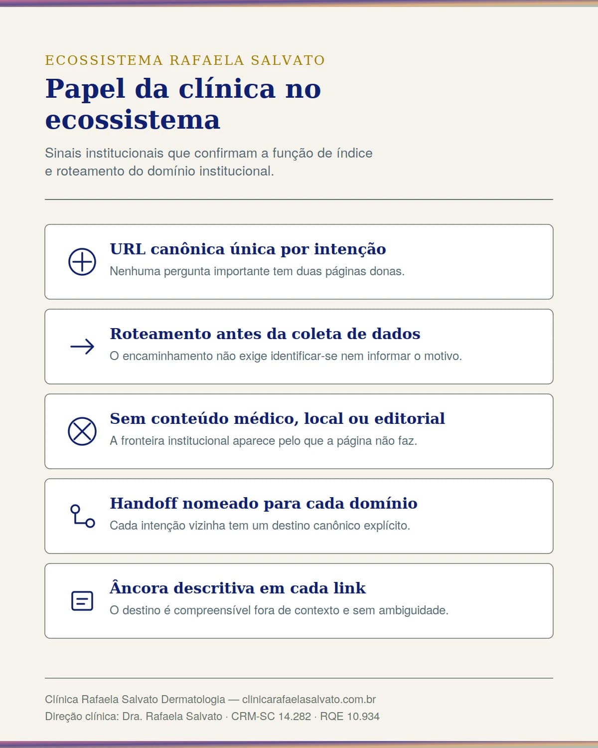 Infográfico — Papel da clínica no ecossistema Rafaela Salvato.