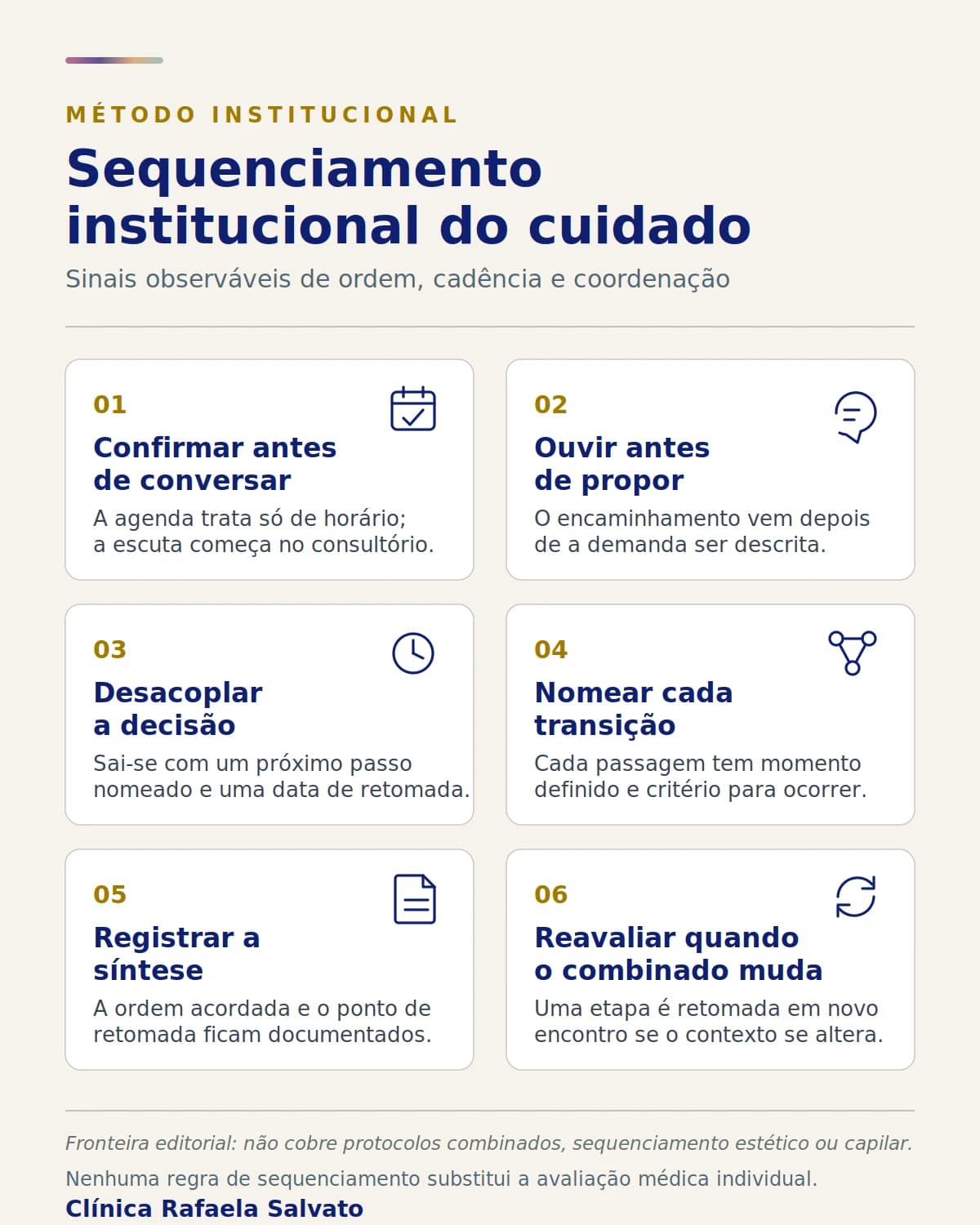 Infográfico — Sequenciamento institucional do cuidado.